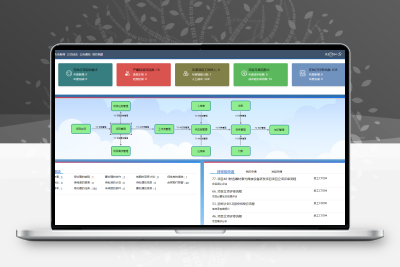多语言项目管理软件平台含搭建教程操作说明