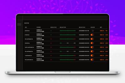 SSL证书管理系统工具网站源码，自动申请、部署SSL证书，并在证书即将过期时自动续期